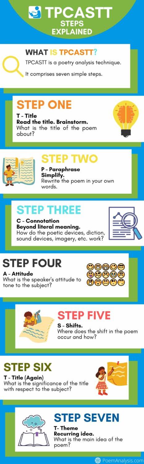 TPCASST Poetry Analysis Steps Explained